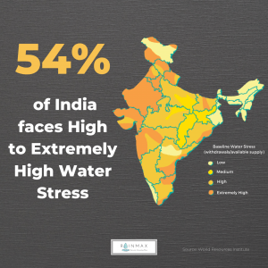 54% of India Faces High to Extremely High Water Stress